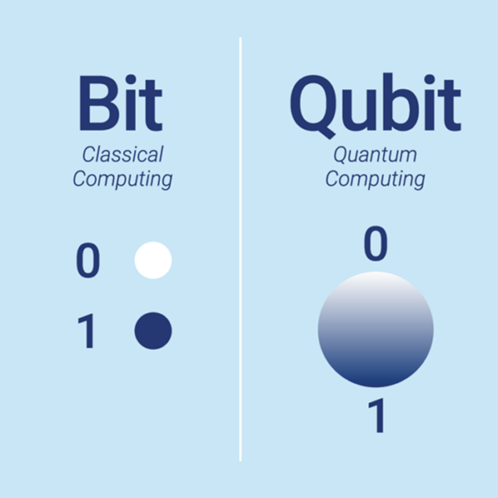 Qubit